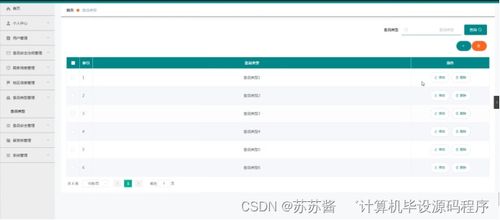 Java計算機畢業(yè)設(shè)計 疫情背景下進出口食品安全信息管理系統(tǒng)的設(shè)計與實現(xiàn)
